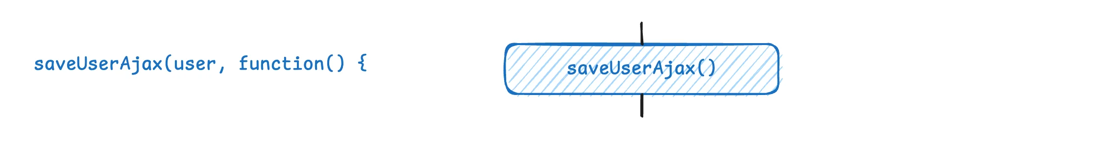 타임라인 격리하기