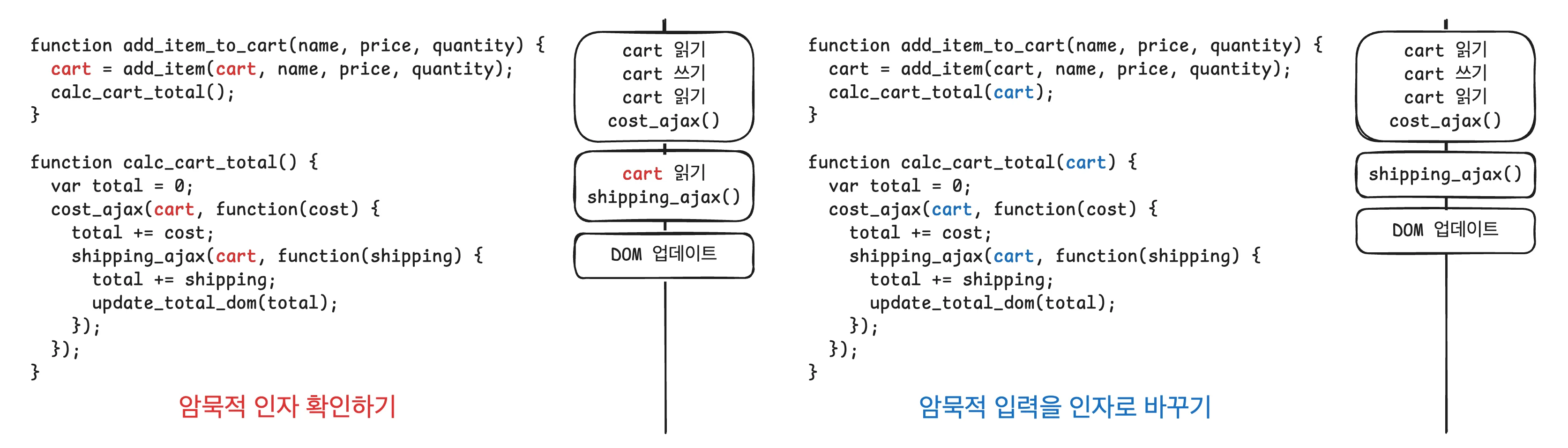 타임라인 격리하기