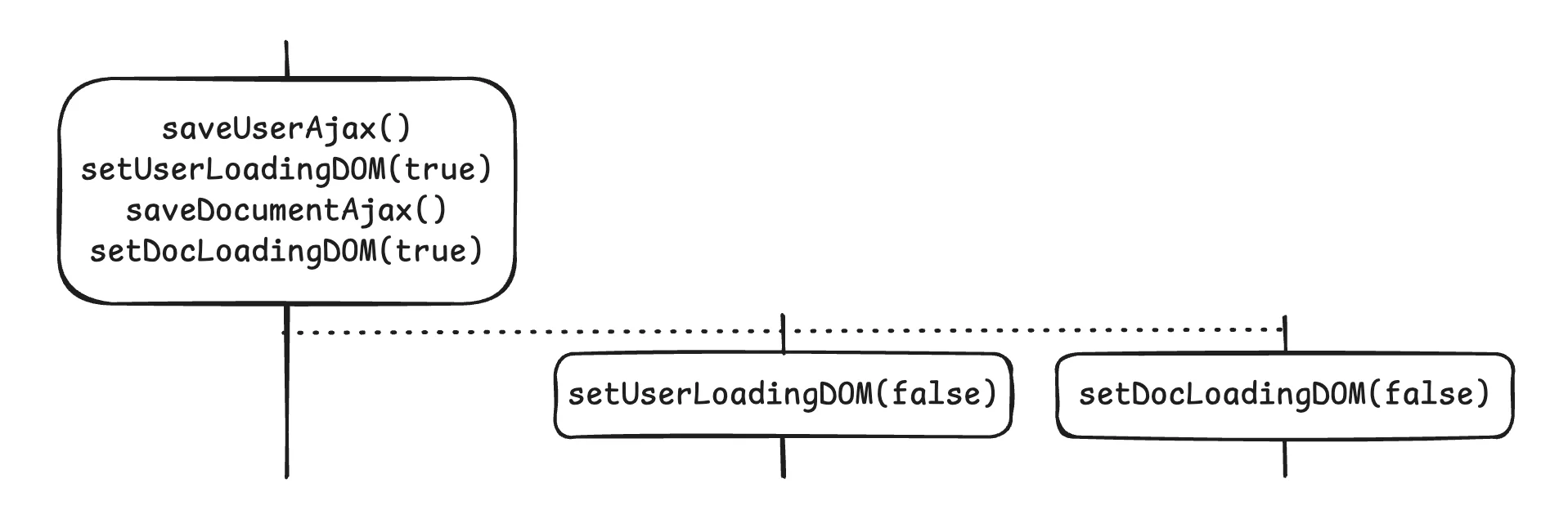 타임라인 격리하기