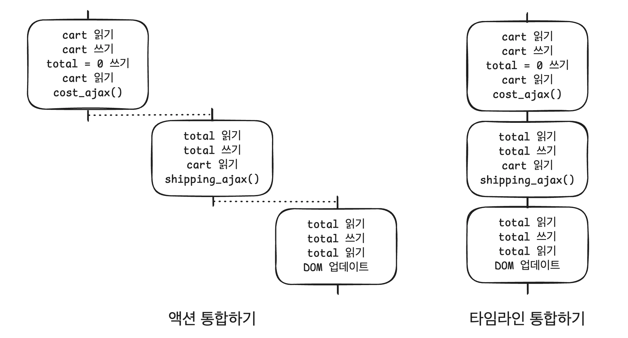 타임라인 격리하기