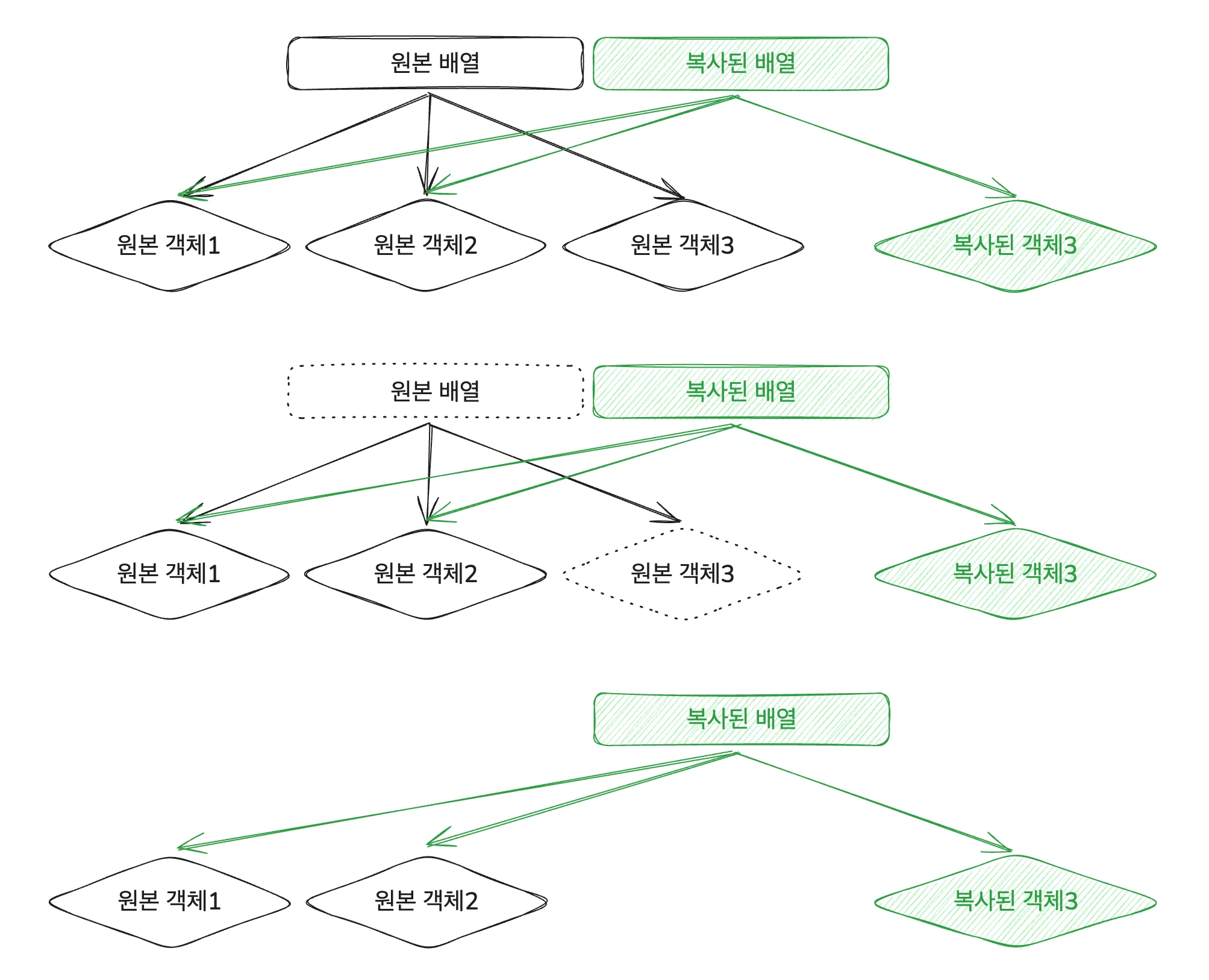 구조적 공유